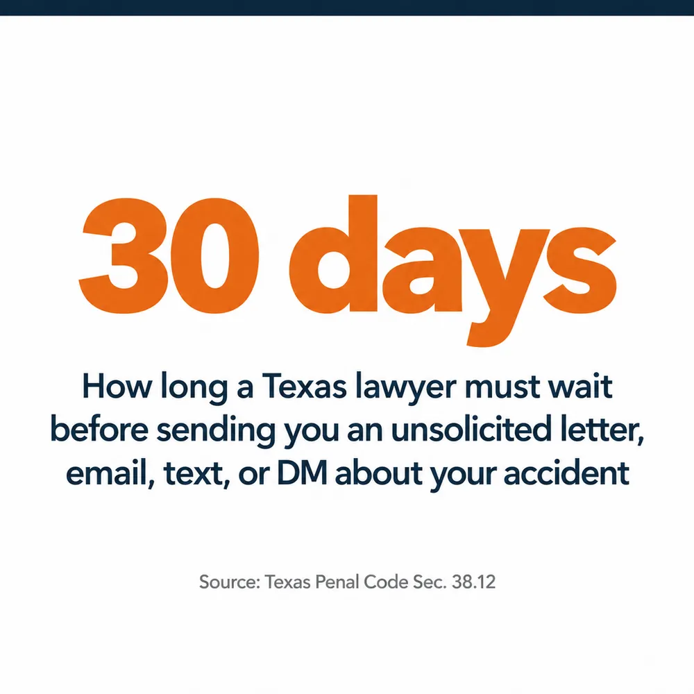 30 days. How long a Texas lawyer must wait before sending you an unsolicited letter, email, text, or DM about your accident. Source: Texas Penal Code Sec. 38.12.