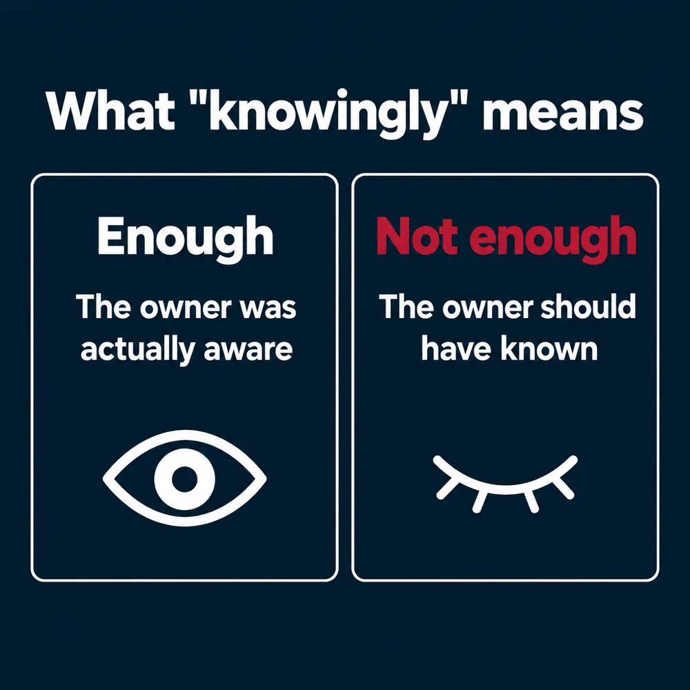 What "knowingly" means. Enough: the owner was actually aware. Not enough: the owner should have known.