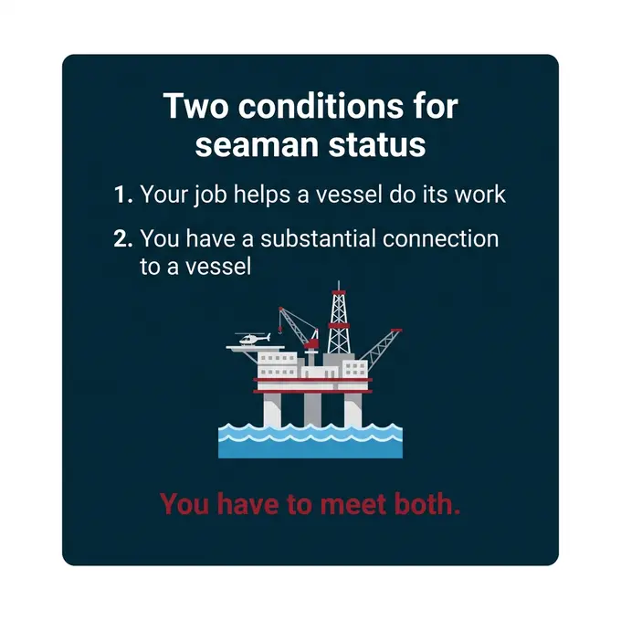 Card with the two conditions for seaman status: your job helps a vessel's work and a substantial vessel connection